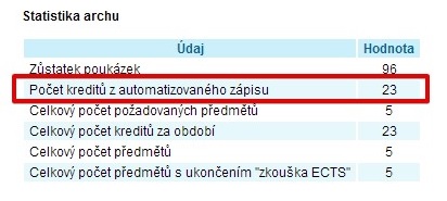 Automatizovany zapis